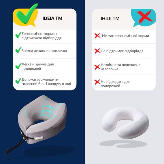 TRAVEL IDEIA Orthopedic Neck Pillow 27×26×17 cm — Memory Foam Travel Pillow with Cooling Cover and Carry Bag, фото 8