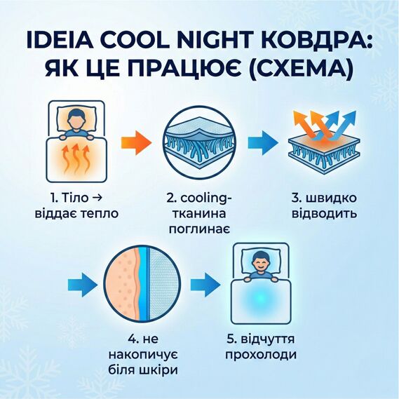 Одеяло летнее охлаждающее евро 200х220  см IDEIA для жарких ночей и ночной потливости, дышащее, мягкое, лёгкое, шелковистое, фото 12